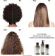 L’Oréal Professionnel Shampoo